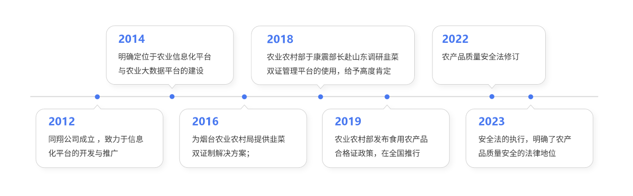 同翔信息科技发展历程时间轴