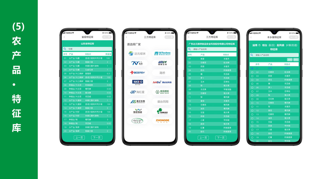 农产品质量安全快速检测app-风险点特征库